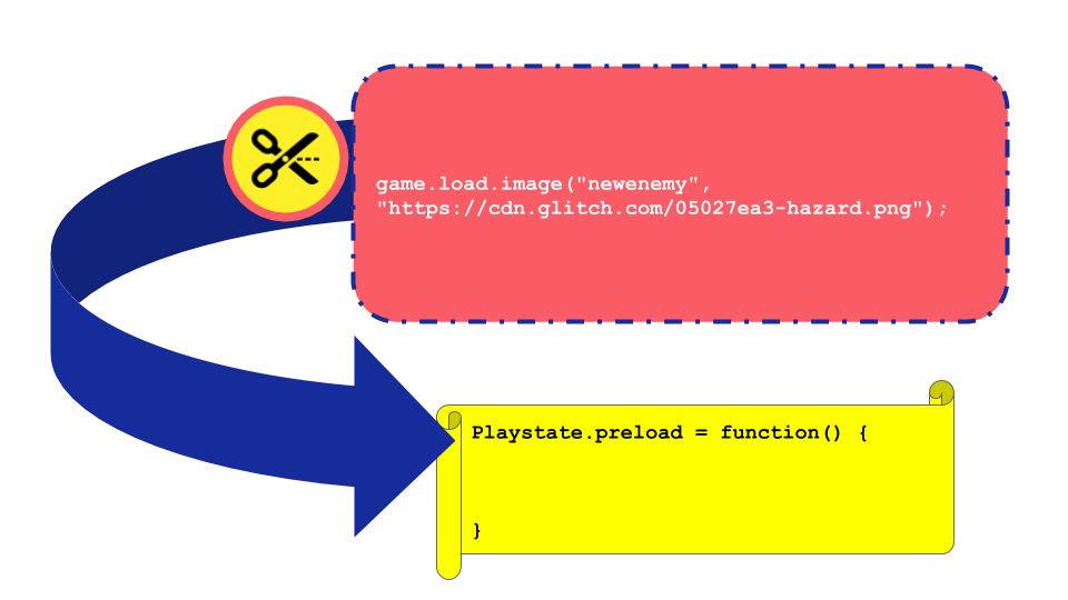 Figure 5.1. Code Patching