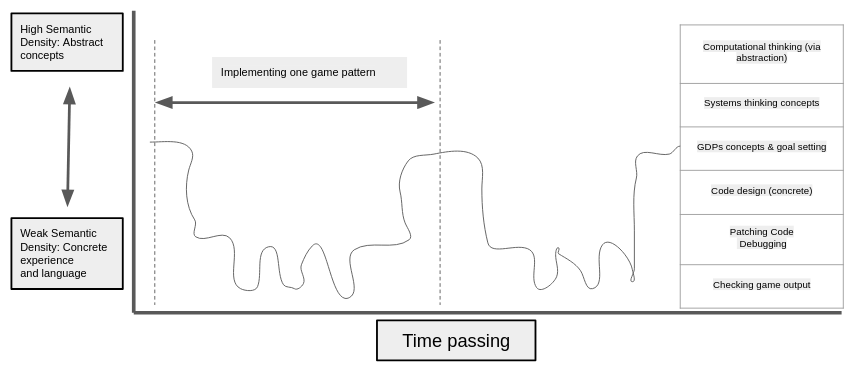 Figure 7.x - Semantic profile in Vignette 2  